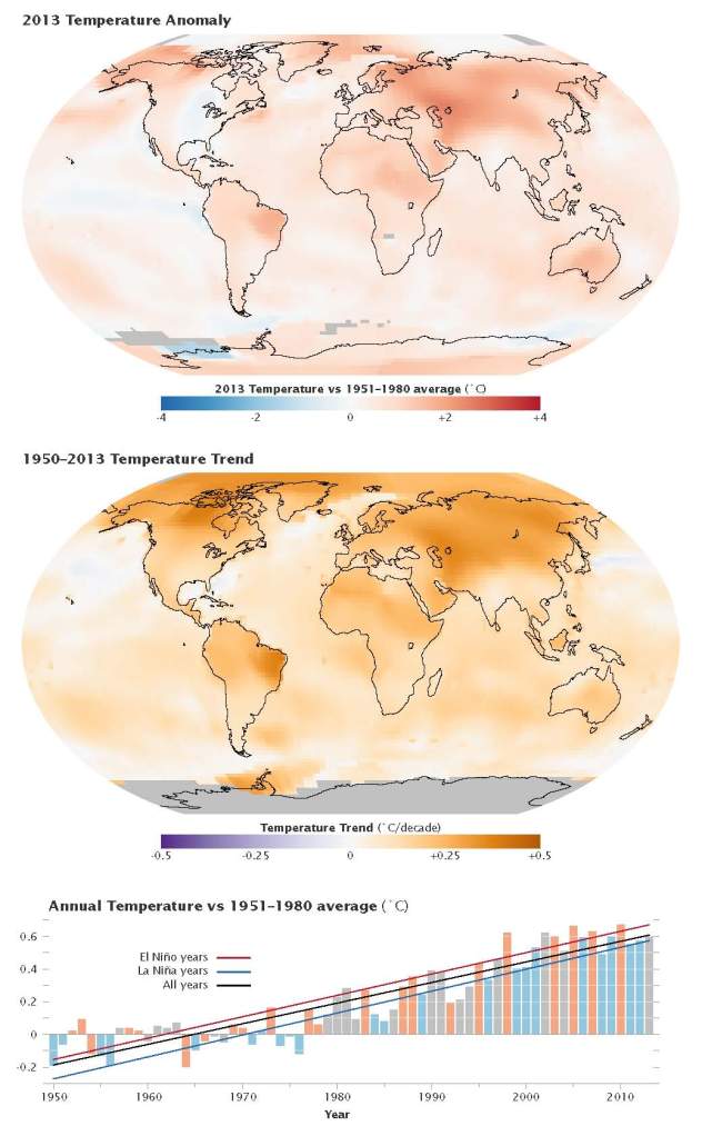 GLOBAL TEMPERATURES CARBON DIOXIDE HIGHEST IN 800,000 YEARS Coober